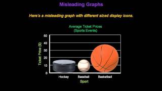 Identifying Misleading Graphs  Konst Math [upl. by Berger319]