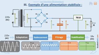 Stabilisation dune tension alternative 33 [upl. by Socrates]