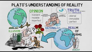 2 Platos Understanding of Reality [upl. by Hannahs]