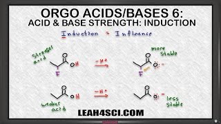 Inductive Effect on Acidity in Organic Chemistry Vid 6 [upl. by Stein]