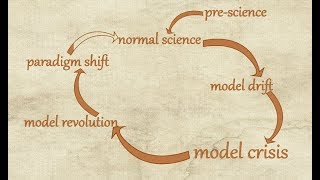 Kuhns Cycle Paradigms and Criticism [upl. by Stacia]