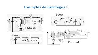 Power Supply type Flyback  Alimentation à découpage [upl. by Sanoj]