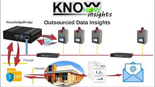 KnowNow  Step 3  Insights [upl. by Assilat896]